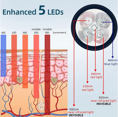 Luma Torch™ — Red Light Recovery Tool